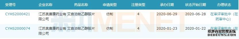 奥赛康首家完成BE并申报 诺华超$10亿品种国内首仿将至
