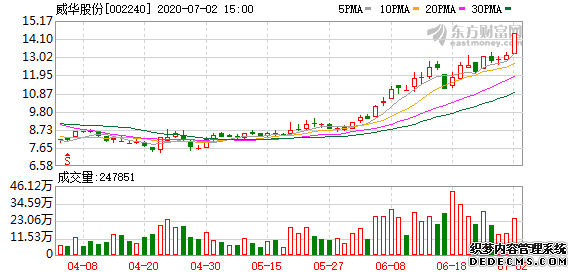 威华股份获宁德时代“大单” 公司锂盐业务将进一步扩大