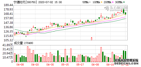 威华股份获宁德时代“大单” 公司锂盐业务将进一步扩大