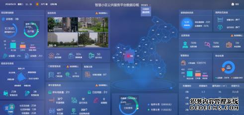 ���ǻ�С����������ƽ̨����ʾ��ͼ��