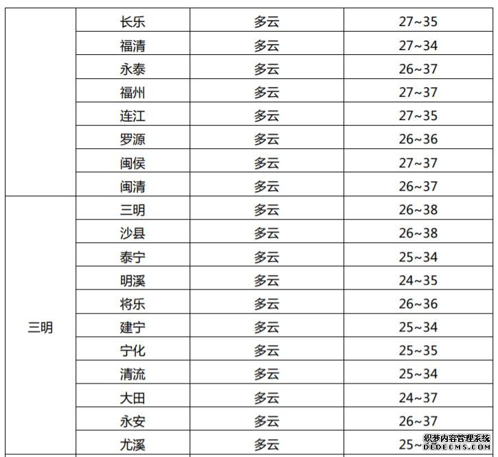 �����߿�����Ԥ��