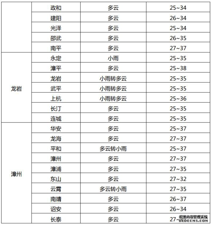 �����߿�����Ԥ��