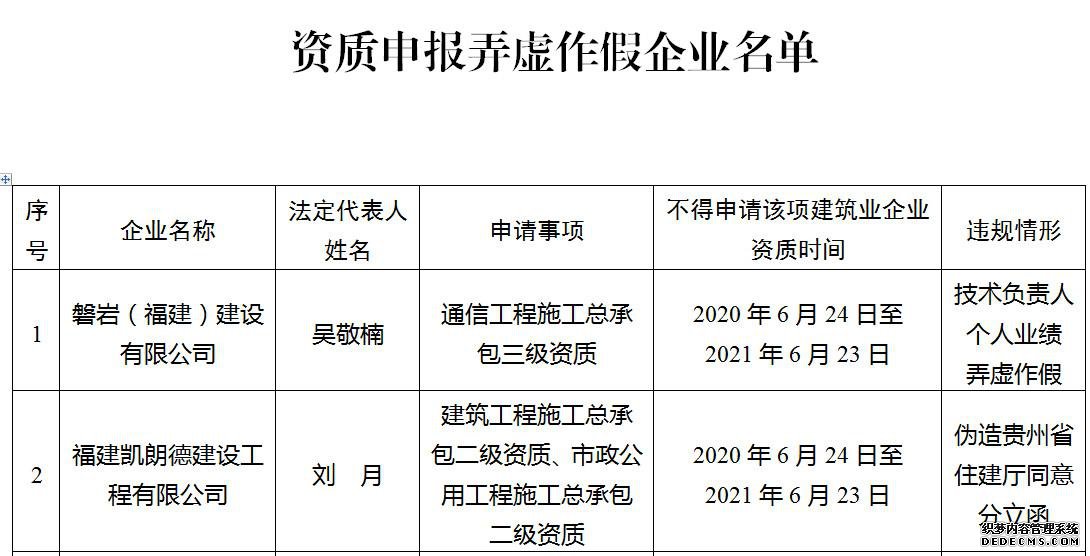 �������ʵ½��蹤�����޹�˾��������Ū�������ⷣ α�����ʡס������