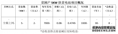 公益扶贫,无愧于“红” 固德威向山东临沂贫困户捐赠光伏逆变器