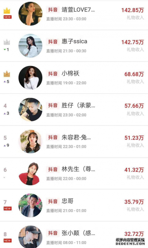 ��Ѷ!��������Ů����ֱ�����������Ƽ����ȾӰ��ײ������ǧ������