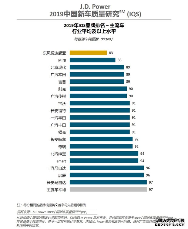 �о���ʾ�й��³������������