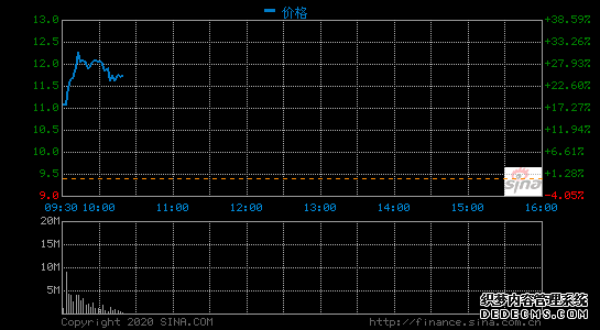 εǷ26.65%Ƚ10331Ԥ
