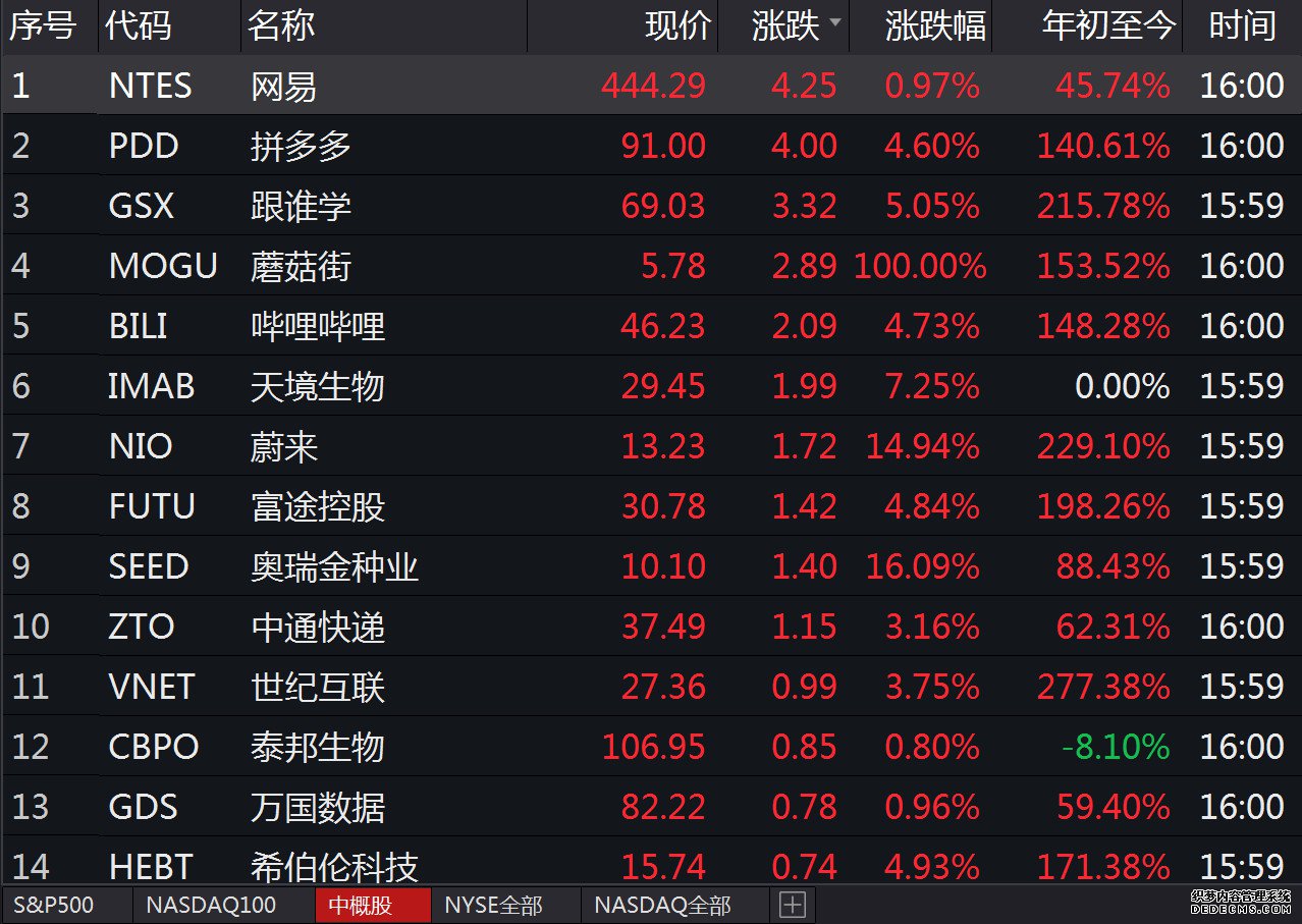 ָյ1.51%ʧ26000 иŹε15%