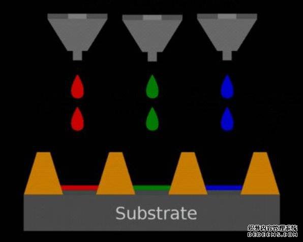 OLEDÖ÷ÒªÉú²úÉ豸³§É̺͹úÄÚÖ÷ÒªOLED³§ÉÌÉú²úÇé¿ö