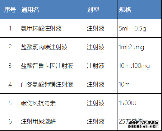 北京、海南、山东、辽宁等地制定短缺药品清单