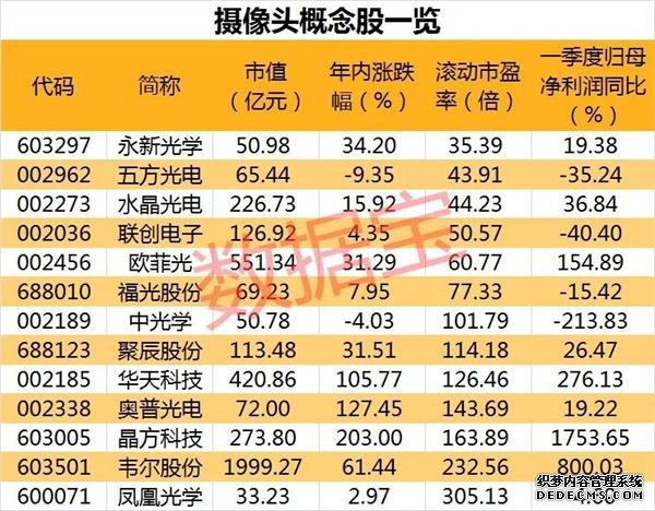 突破50亿!半导体这个器件火爆 概念股仅4只!