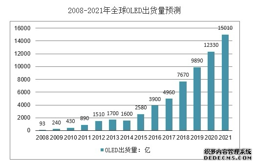 ʵiPhone12ȫ䱸OLED ȫˣ