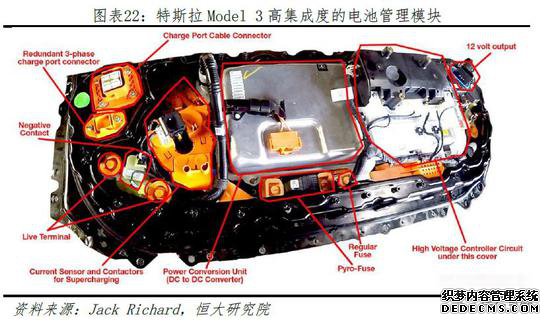 任泽平:特斯拉登顶全球第一大市值汽车公司意味着什么?