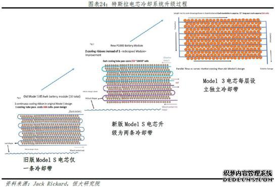 任泽平:特斯拉登顶全球第一大市值汽车公司意味着什么?