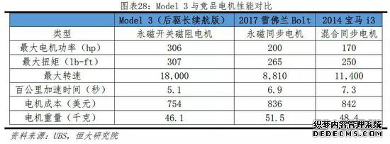 ÈÎÔ󯽣ºÌØË¹ÀµÇ¶¥È«ÇòµÚÒ»´óÊÐÖµÆû³µ¹«Ë¾Òâζ×Åʲô£¿