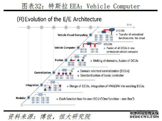 ÈÎÔ󯽣ºÌØË¹ÀµÇ¶¥È«ÇòµÚÒ»´óÊÐÖµÆû³µ¹«Ë¾Òâζ×Åʲô£¿
