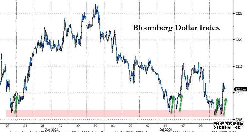 �������ƾ���͡�����ÿ�ձر��Ľ��׹���(7��10��)