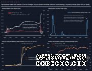 �������ʲ���ծ������������ή�� �����Իع��г�����10���¸�Ԥ