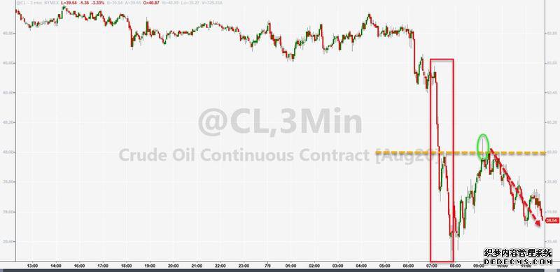 �������ƾ���͡�����ÿ�ձر��Ľ��׹���(7��10��)