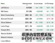 ȫ�򸻺���鲼�Ƽ�������У��ͷ������������ڰ˴��µ͡���