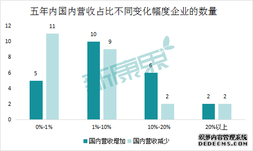医疗器械企业到底是选择进军海外市场还是回归国内?