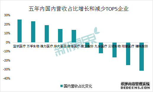 医疗器械企业到底是选择进军海外市场还是回归国内?