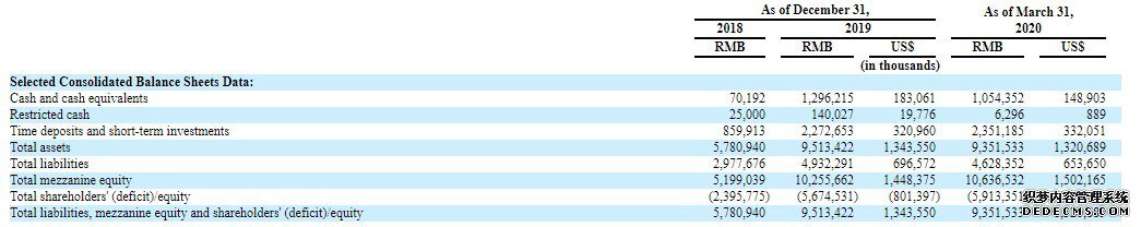 理想汽车递交招股书拟赴纳斯达克上市,募资最多1亿美元
