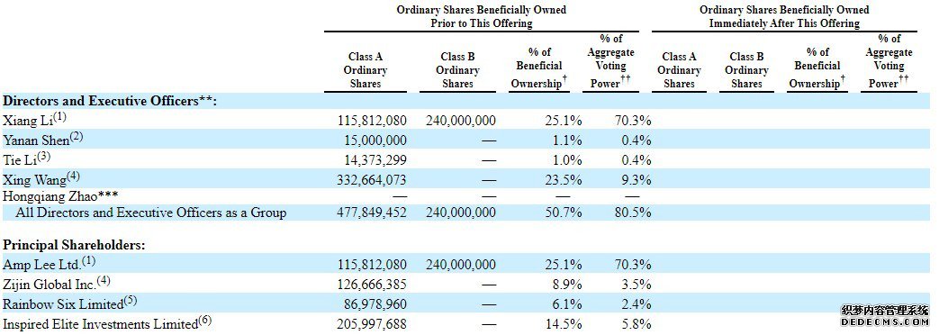 理想汽车递交招股书拟赴纳斯达克上市,募资最多1亿美元