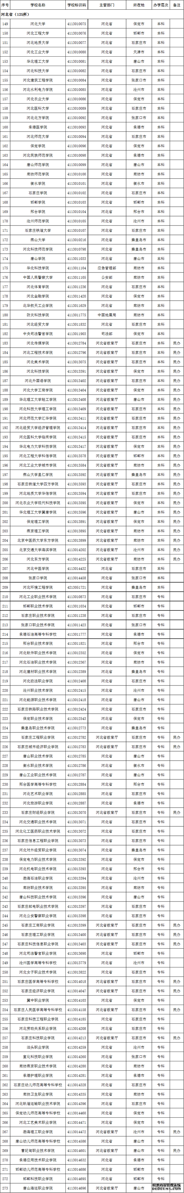 2020ӱʡУ(125)