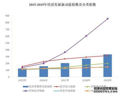 2019й÷չ¶ָ23.4%羭ָ