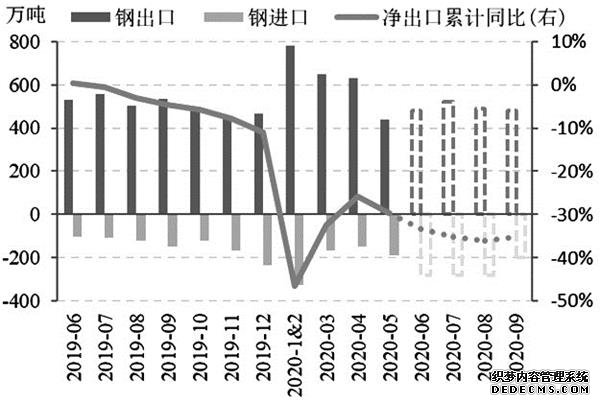 供需两旺 成本推动!黑色系下半年仍有上行驱动