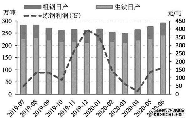 供需两旺 成本推动!黑色系下半年仍有上行驱动