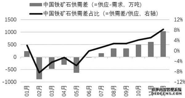 供需两旺 成本推动!黑色系下半年仍有上行驱动