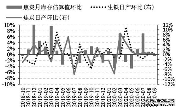 供需两旺 成本推动!黑色系下半年仍有上行驱动