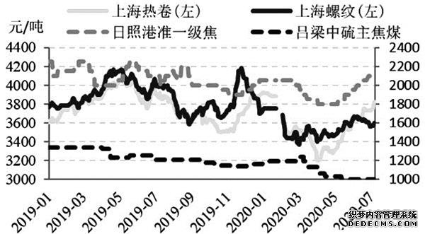 供需两旺 成本推动!黑色系下半年仍有上行驱动