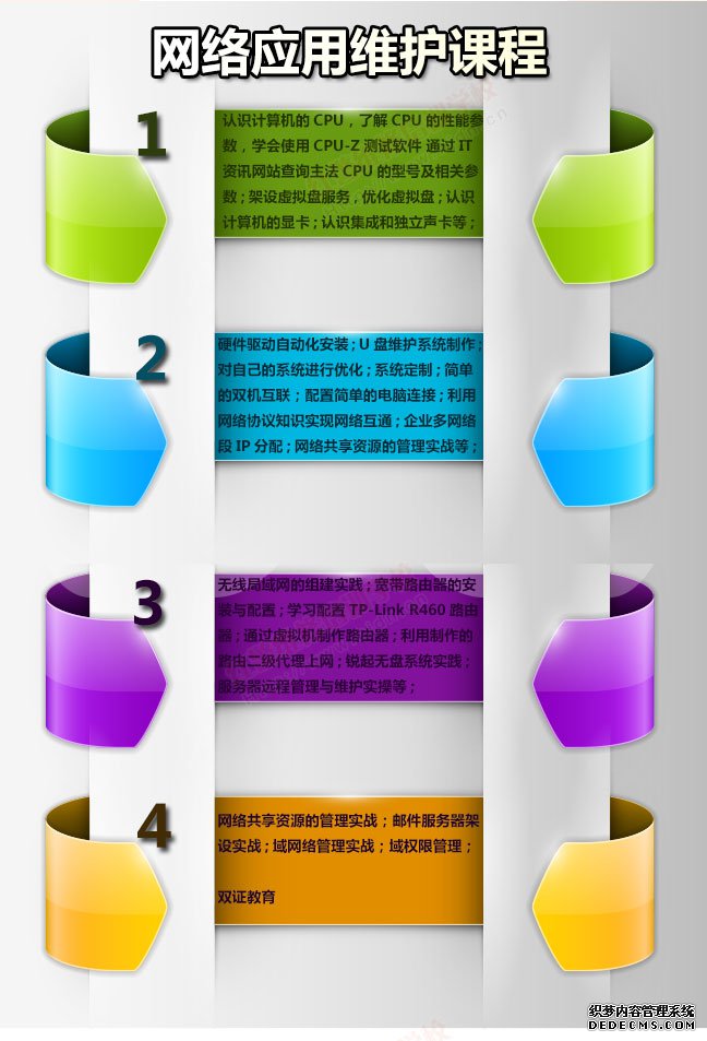 Ӧάѵ(͸߼װ),װѵ,Ӧѵ