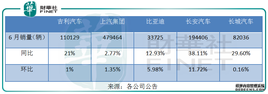 【车企动态】新能源市场回暖,新车「汉」预售超2万辆,比亚迪下