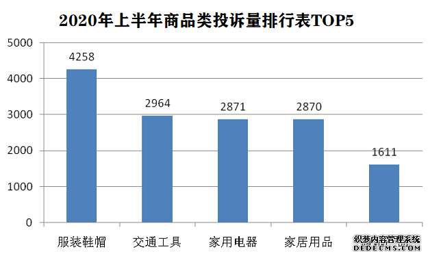 �Ϻ����ϰ���������Ͷ�������ĳɣ�������ѵͶ��������