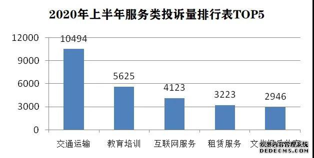 �Ϻ����ϰ���������Ͷ�������ĳɣ�������ѵͶ��������