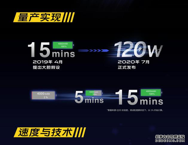 7.13Ͻֹع⣻iQOO120W8