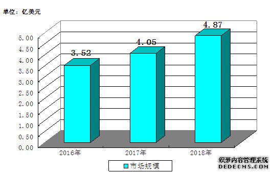 ��ѧ������չ�����μ���ѧ�����г���ģ�ж�� ��ѧ������ҵ��