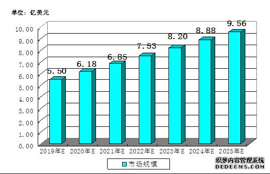 ��ѧ������չ�����μ���ѧ�����г���ģ�ж�� ��ѧ������ҵ��