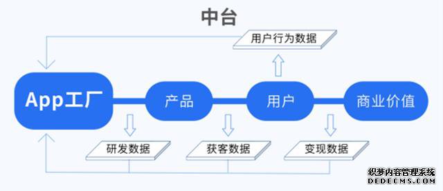 赤子城科技的无限游戏