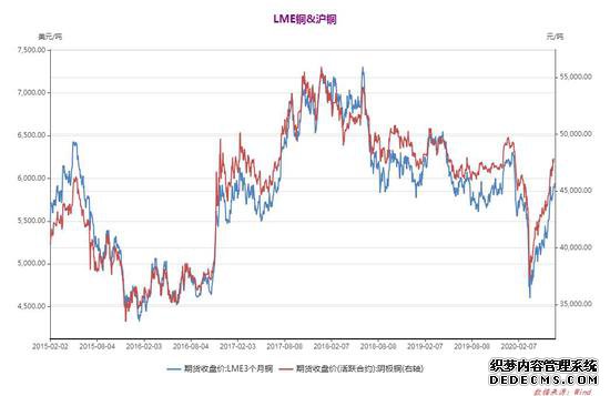 ��ͭ�����յ� �°��깩�������ָ�