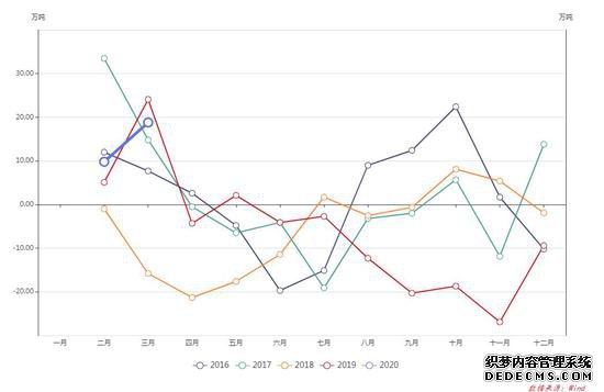 ��ͭ�����յ� �°��깩�������ָ�
