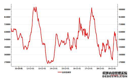 ��ͭ�����յ� �°��깩�������ָ�