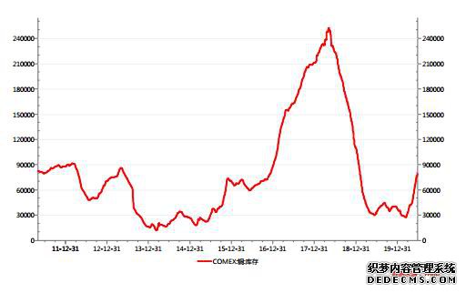 ��ͭ�����յ� �°��깩�������ָ�