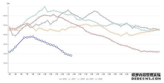 ��ͭ�����յ� �°��깩�������ָ�