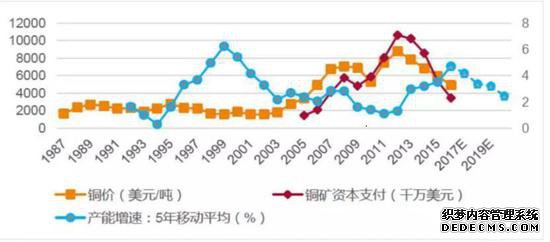 ��ͭ�����յ� �°��깩�������ָ�