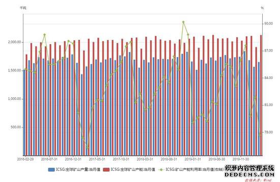 ��ͭ�����յ� �°��깩�������ָ�